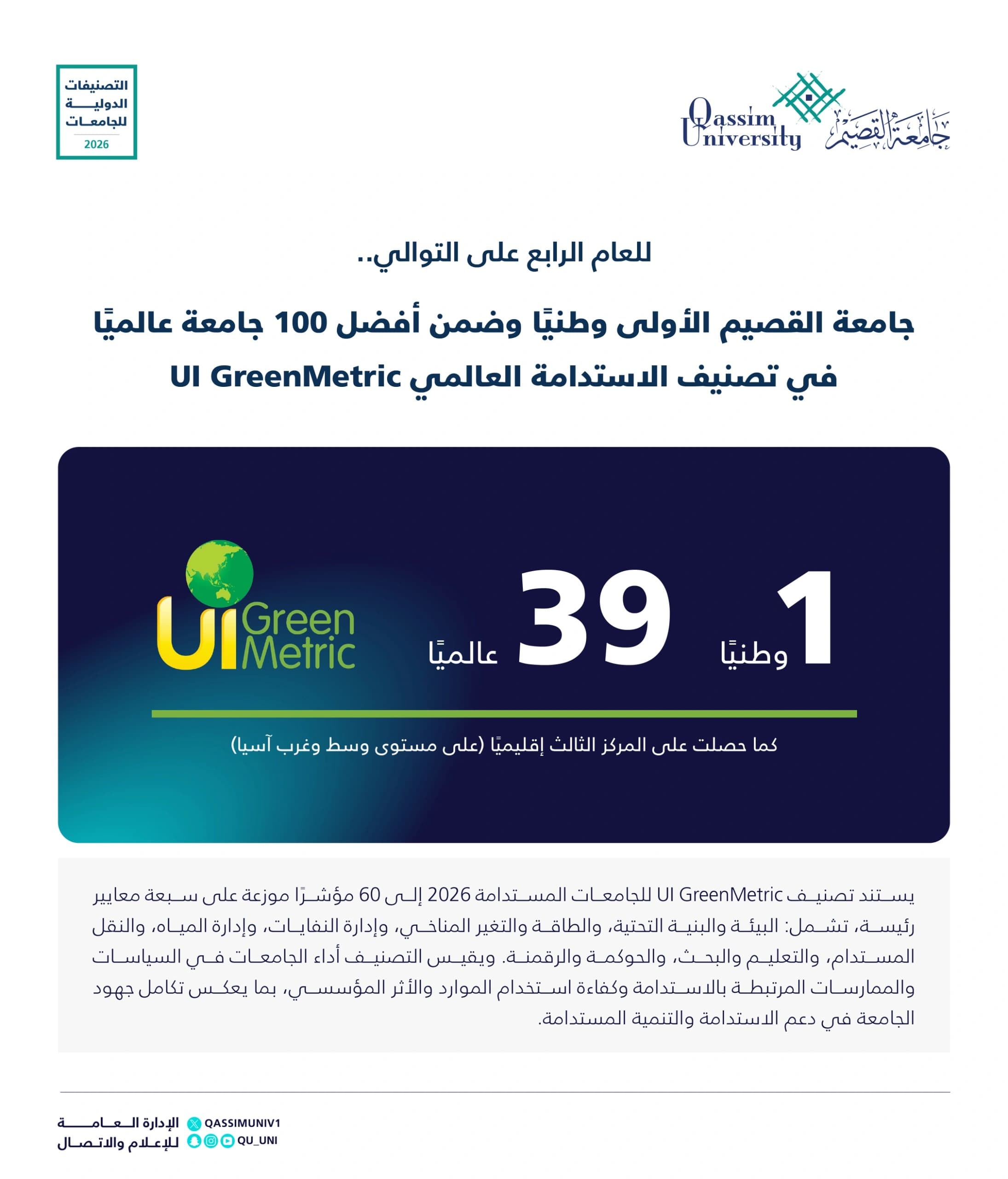 جامعة القصيم ترتقي للمركز 39 عالميًا في تصنيف UI GreenMetric 2026