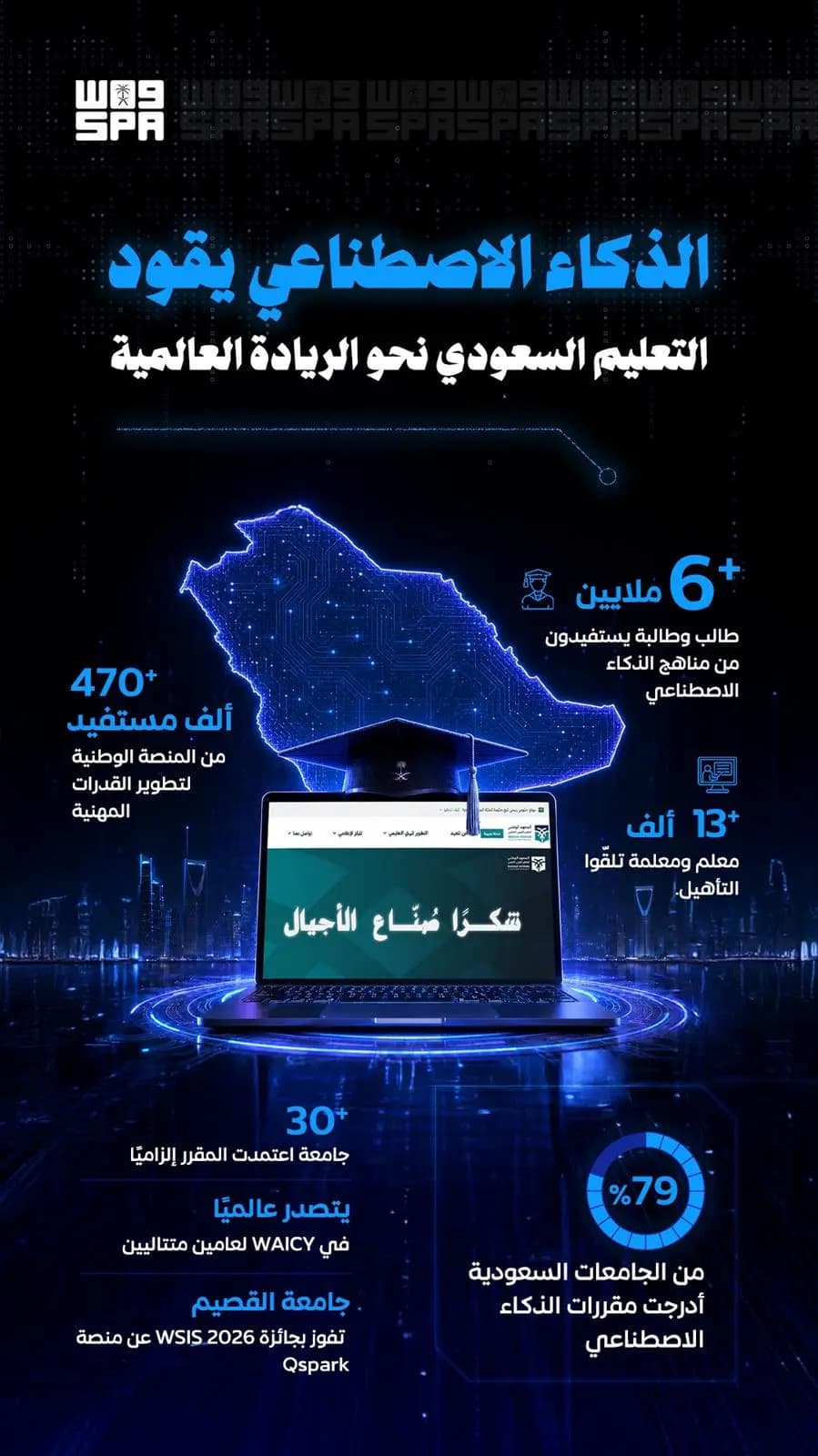 AI in Education Drives Kingdom's Leadership