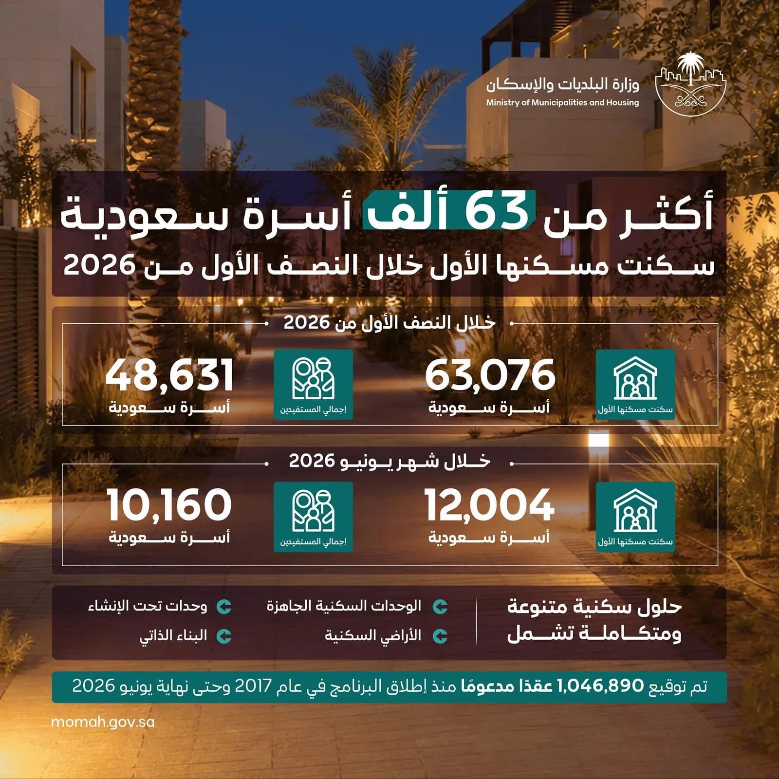 Saudi Families Secure First Homes