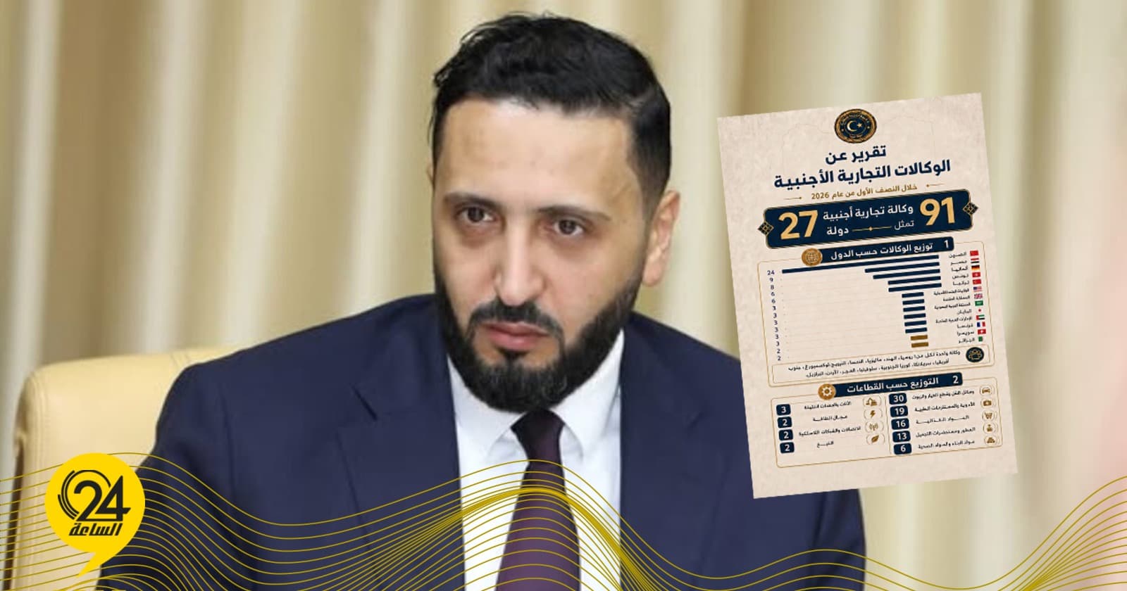اقتصاد الوحدة: تسجيل 91 وكالة تجارية أجنبية خلال النصف الأول من 2026