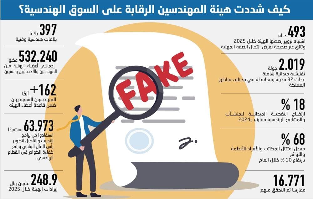 Forgery suspected in engineering market