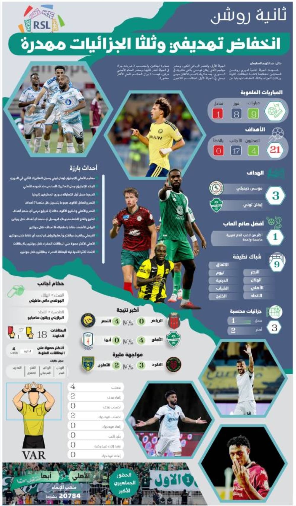 Goal decline leaves many Algerians unwell