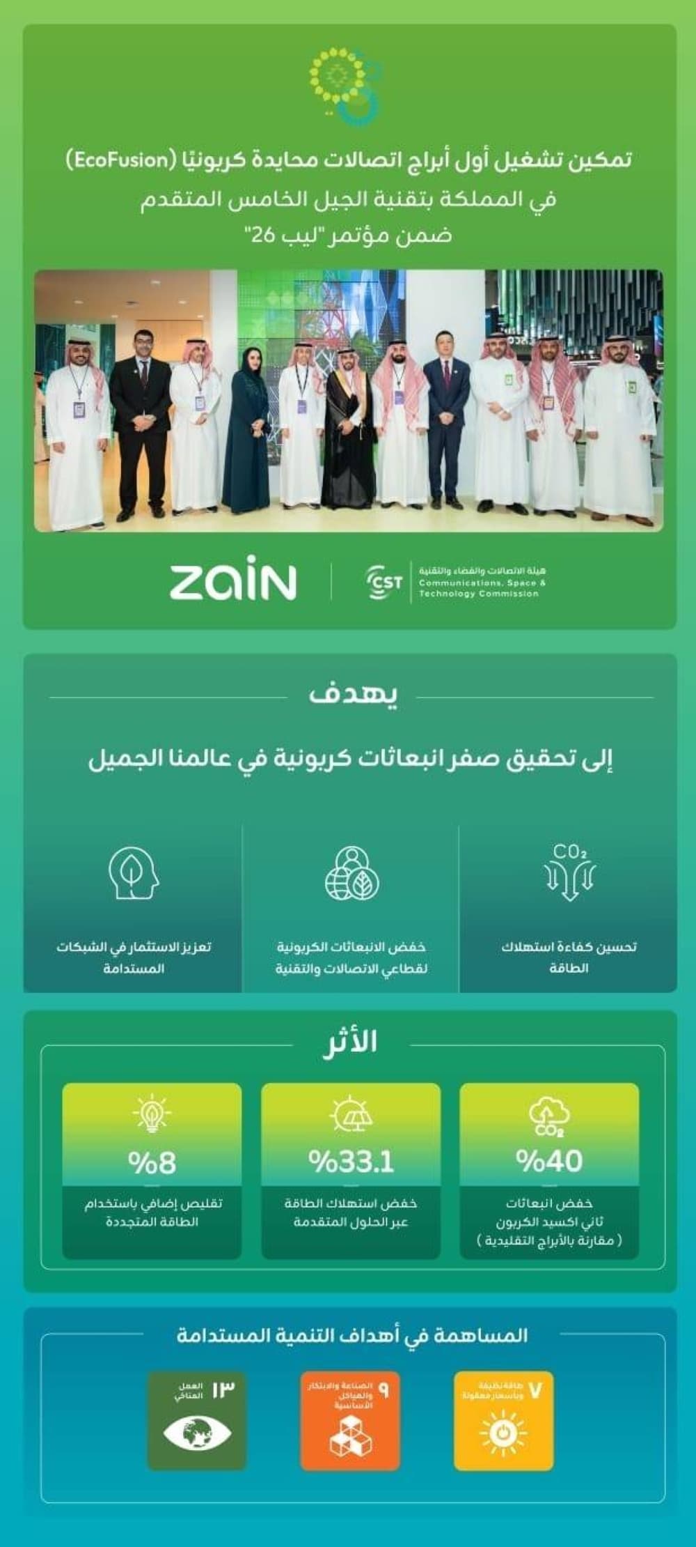 Zain Saudi Arabia Deploys EcoFusion Telecom Tower