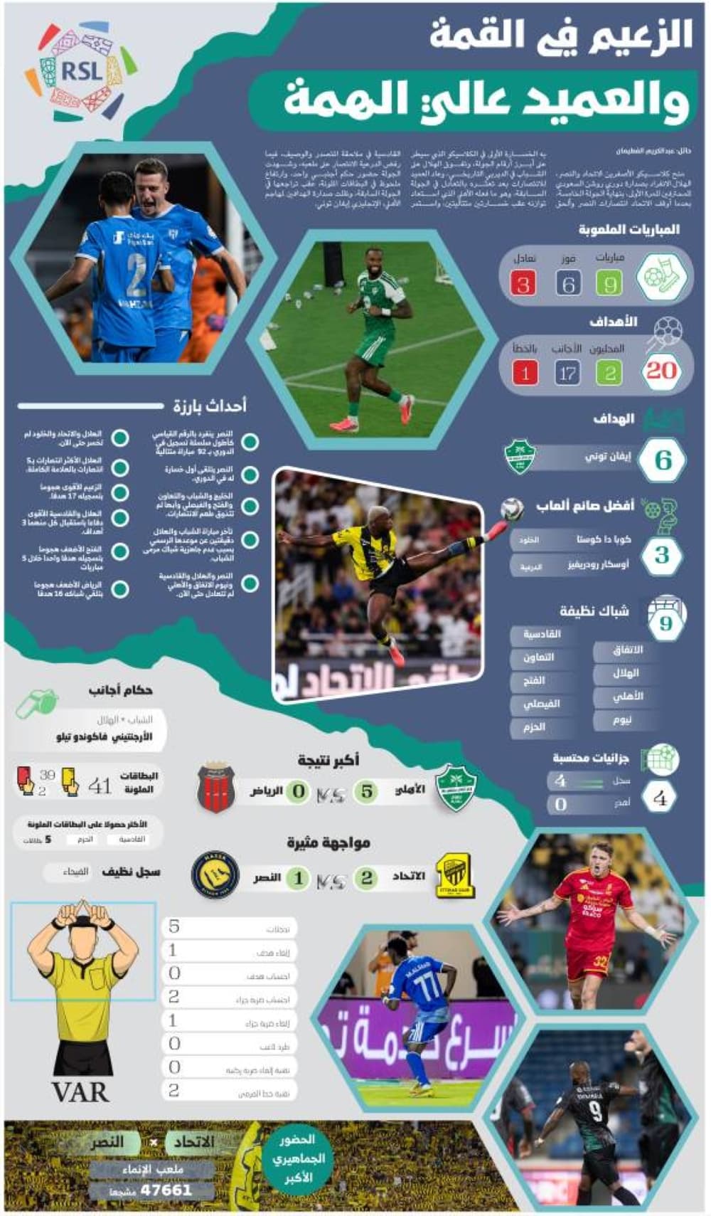 الزعماء يشاركون في القمة والعميد مرتفع المستوى