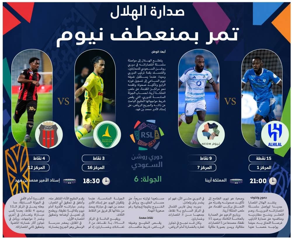 الهلال يقف عند محطة نيوم
