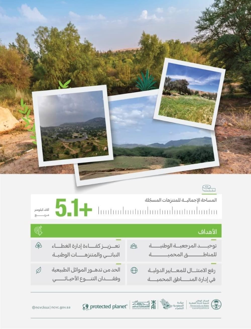 26 National Parks Added to Protected Areas