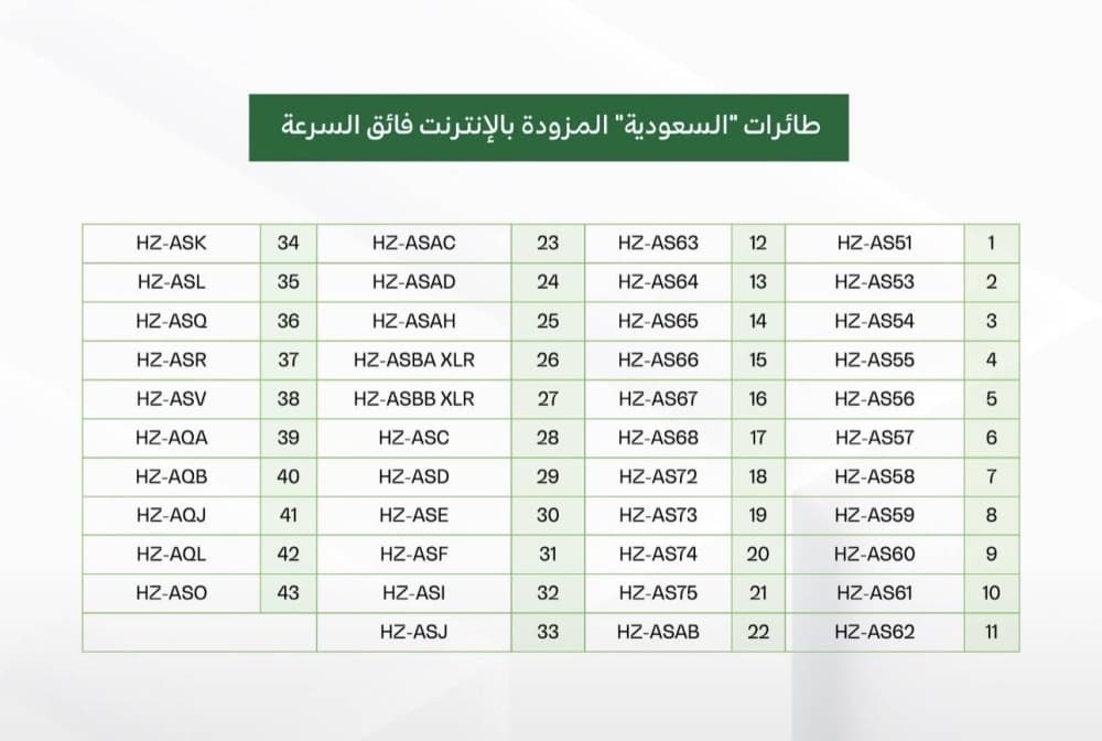 السعودية توفر إنترنت فائق على 43 طائرة