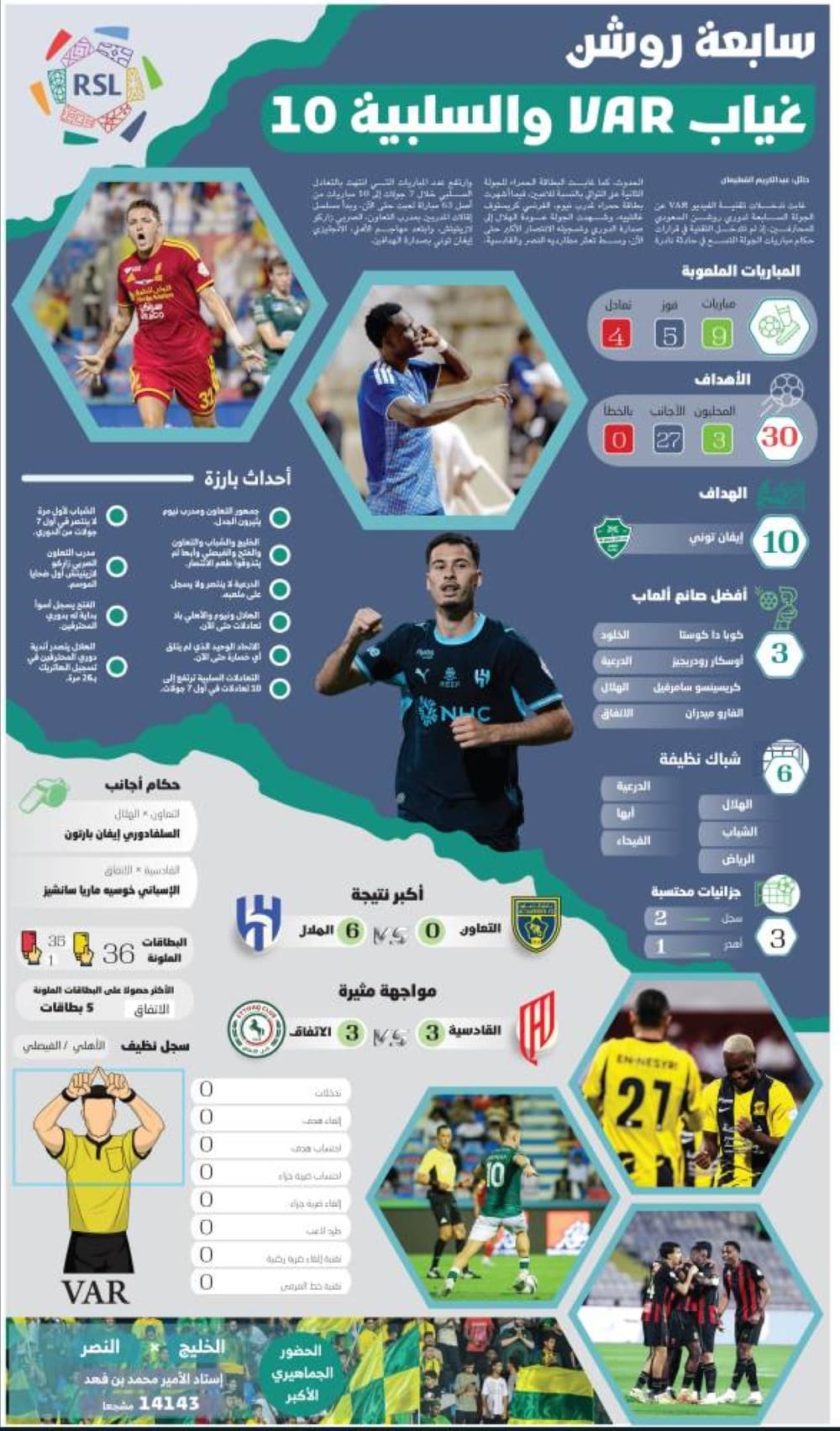 سابع روشن بدون تقنية VAR