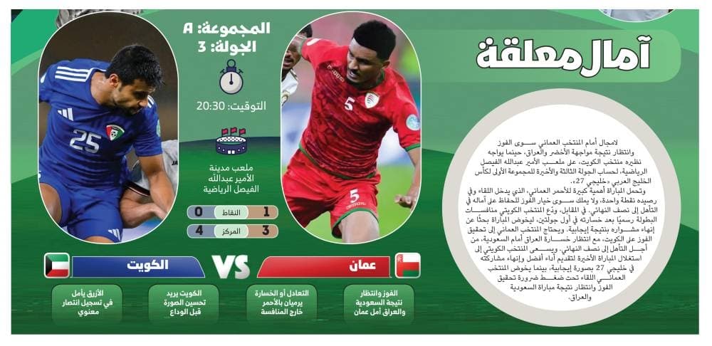 آمال مهددة