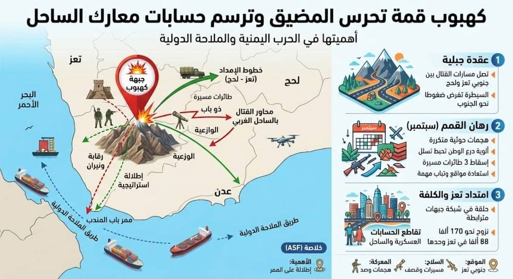قمة كهبوب تراقب المضيق وتحدد مسارات المعارك
