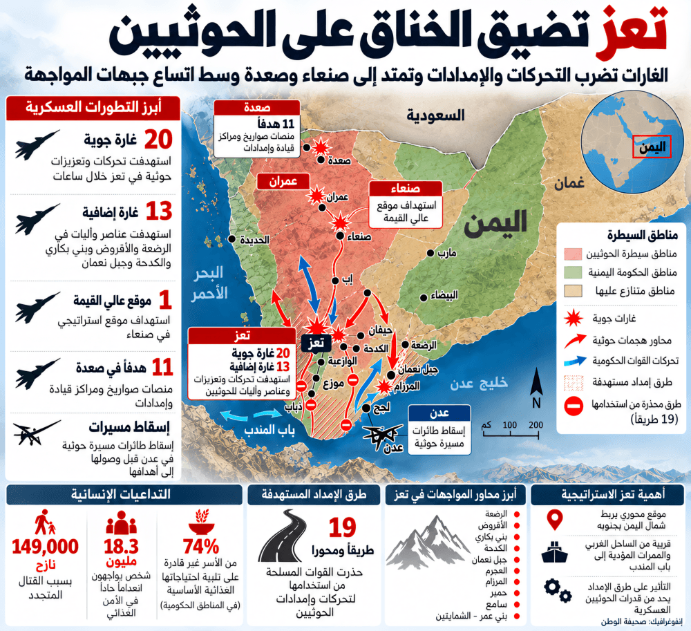 Airstrikes Hit Houthis Across Yemen