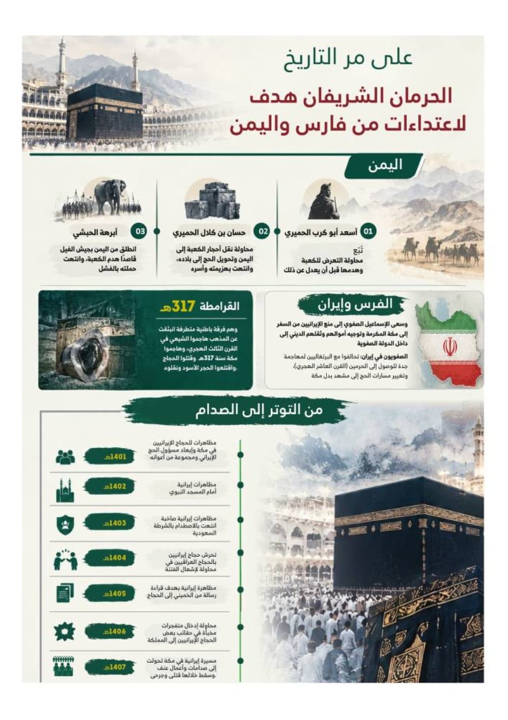 تاريخيا.. الحرمان هدف لاعتداءات من فارس واليمن