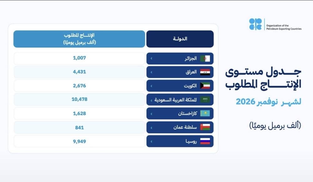 Saudi and allies uphold market stability