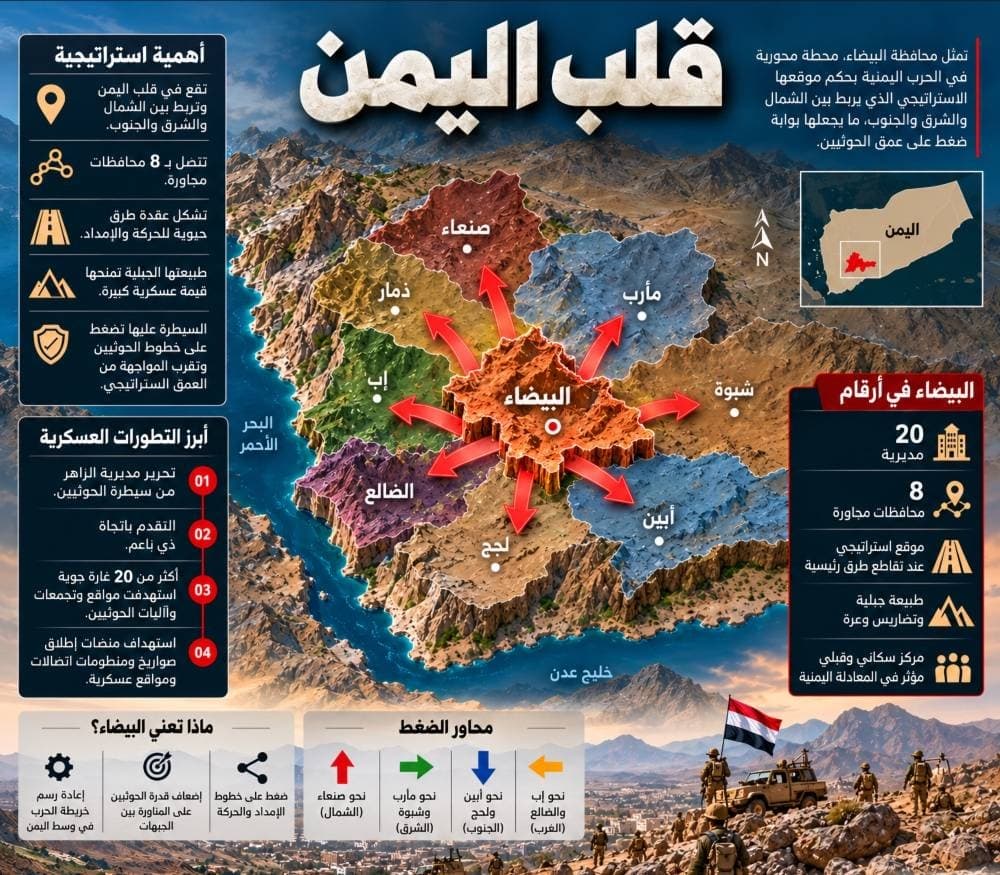البيضاء تشدد على مناطق الحوثيين