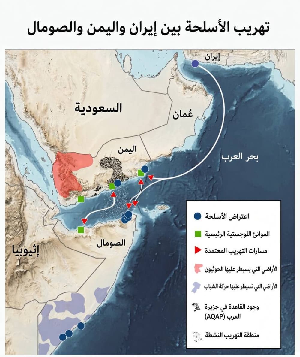 Disarming Houthi militia's arms and supply routes