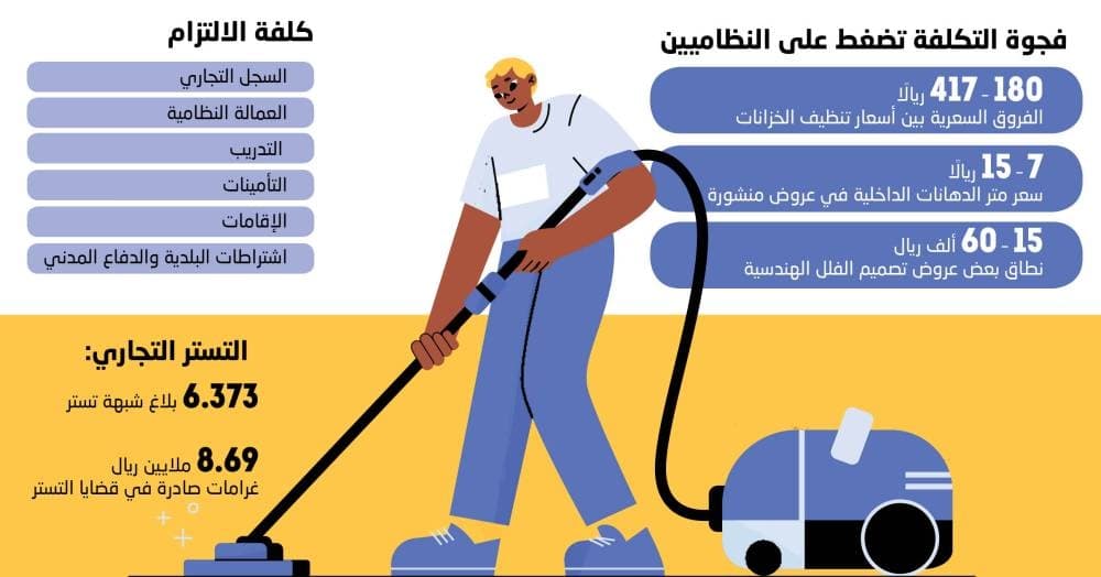 السعر المنخفض يضغط على المؤسسات النظامية