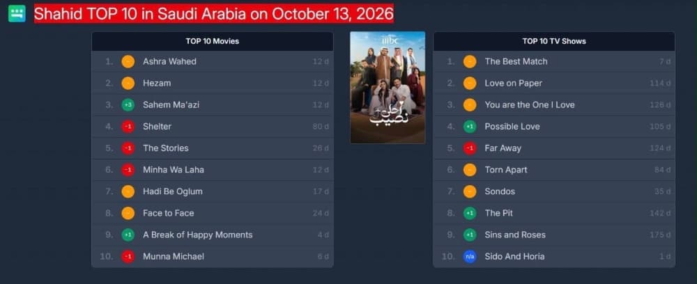 TV series lead viewer ratings