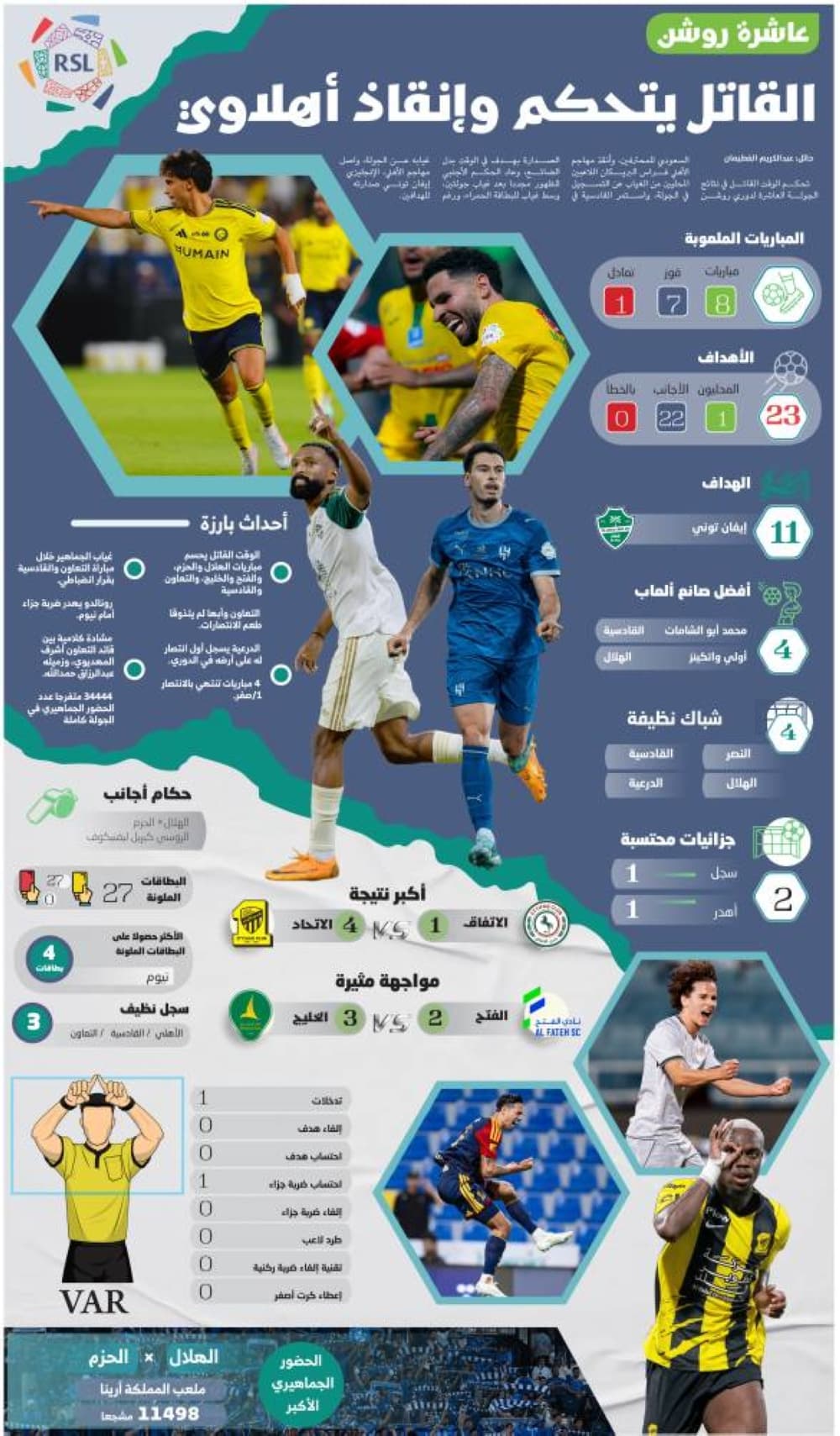 القاتل يسيطر على إنقاذ أهلاوي
