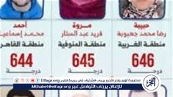 Top 2026 Al-Azhar Science Students