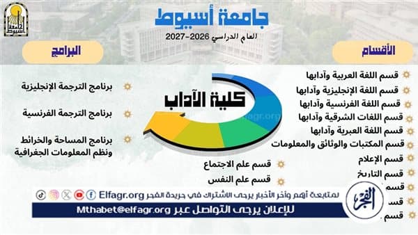 أسيوط تفتخر بـ14 قسمًا و3 برامج علمية