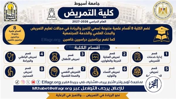 كلية تمريض أسيوط تجهز كوادر لمتطلبات السوق