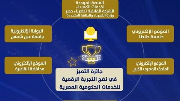 المنصة الموحدة لخدمات الكهرباء تتأهل لجائزة مصر للتميز ٢٠٢٦