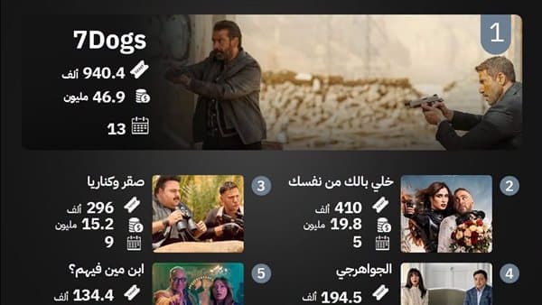 فيلم مصري صيف 2026 ينافس أوديسي وسبايدرمان