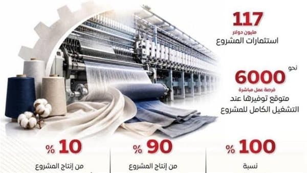 $117M for Jasan Group industrial complex