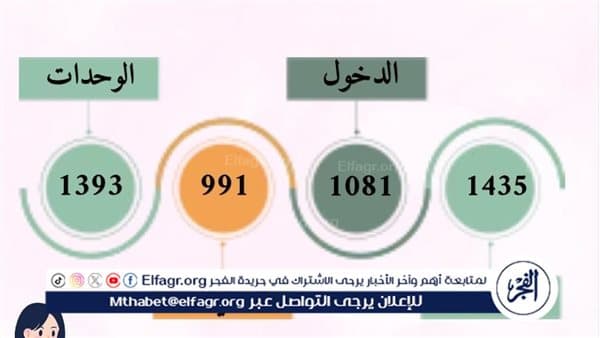 مستشفى صحة المرأة بأسيوط تستقبل 1435 حالة في شهر