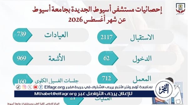 Assiut University Hospital Reports 2,117 Cases
