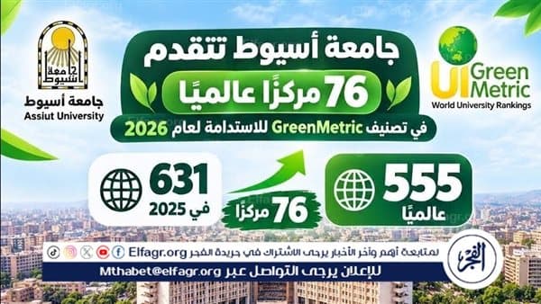 جامعة أسيوط ترتقي 76 مركزًا في تصنيف الاستدامة