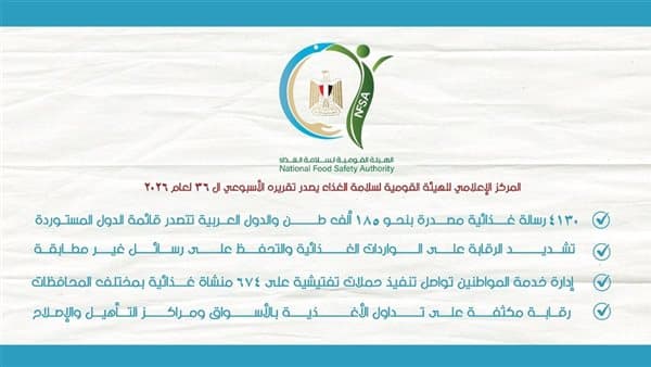 Food Safety Reports 36th Week Export Stats
