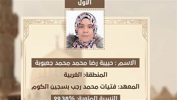 حبيبة جعبوبة تتصدر العلمي بالثانوية بنسبة 99.38%