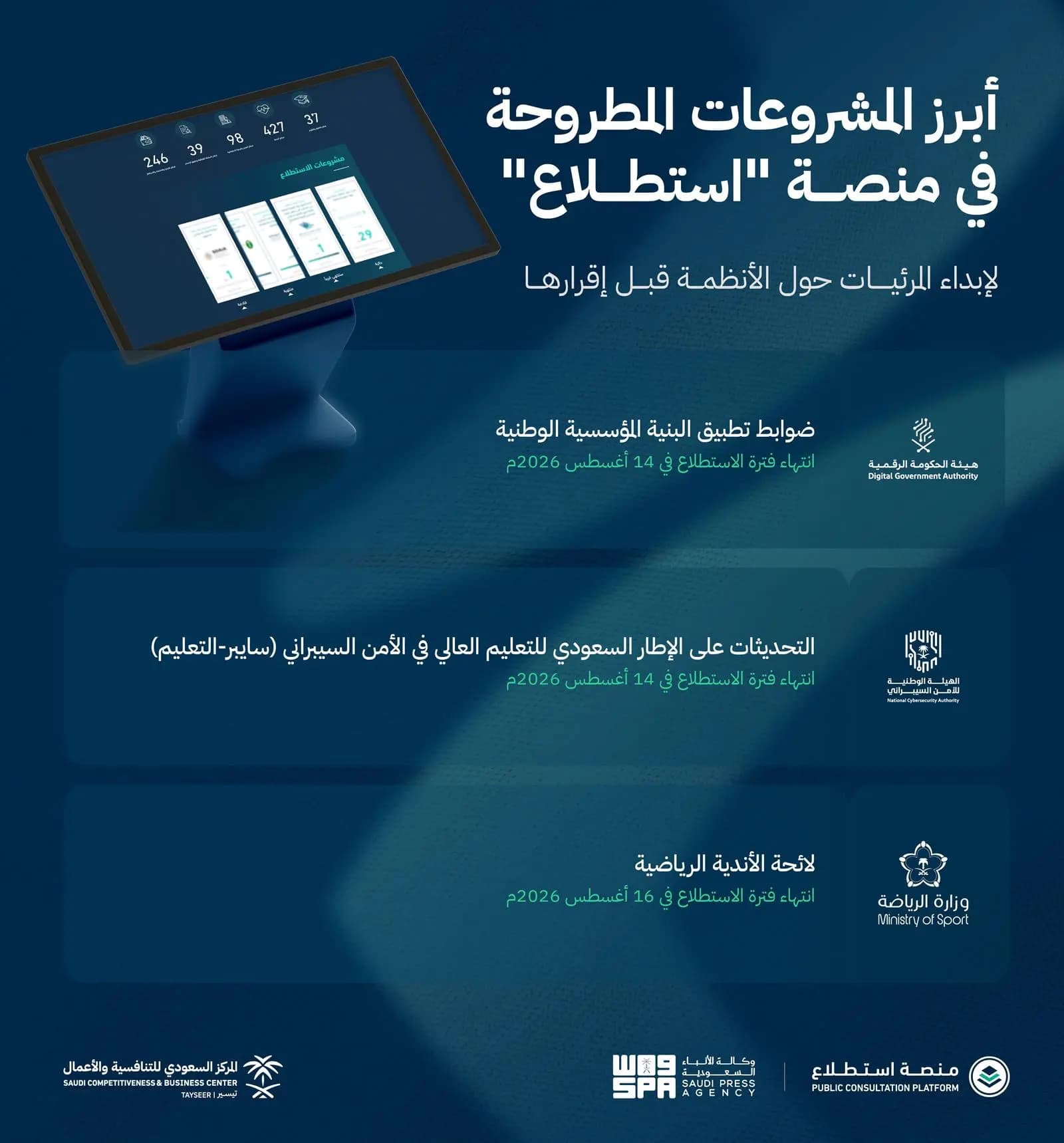 Estiṭlā unveils 60 projects with 19 agencies