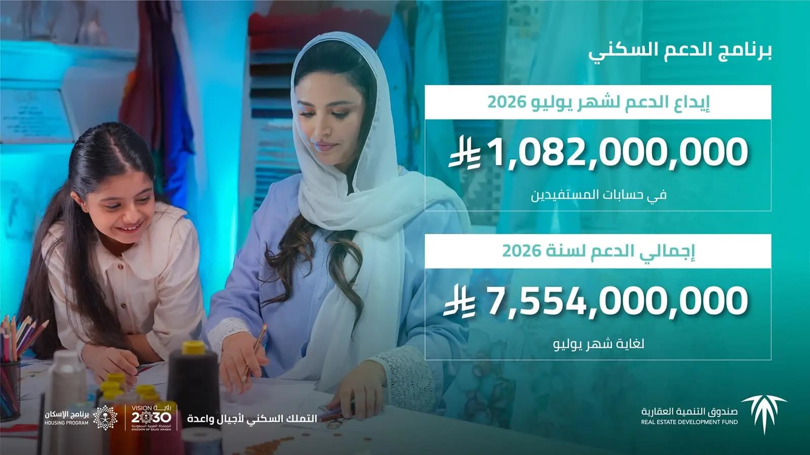الصندوق العقاري يودع مليار ريال لمستفيدي الدعم