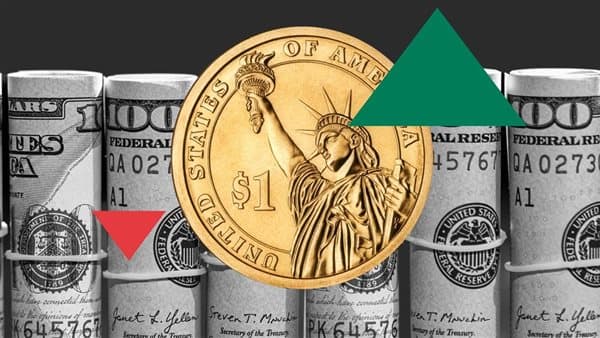 Dollar index gains in global markets