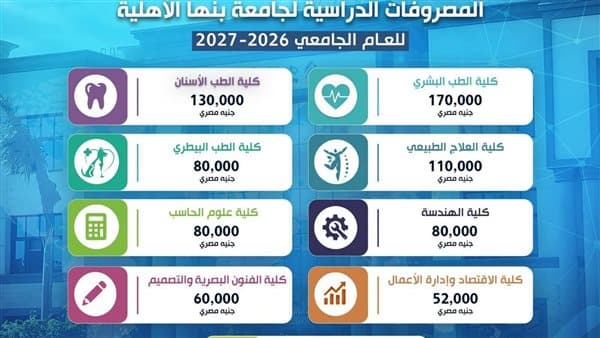 Benha University Privatе Expenses 2026-27