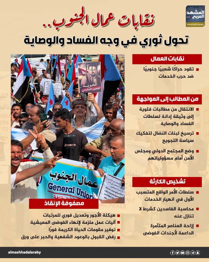 South Workers' Unions Fight Corruption