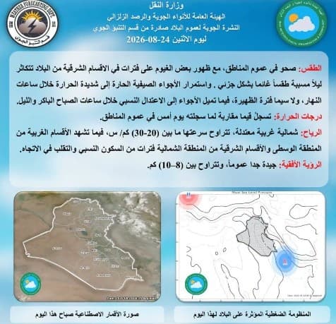 Baghdad Weather: Partly Cloudy with Highs