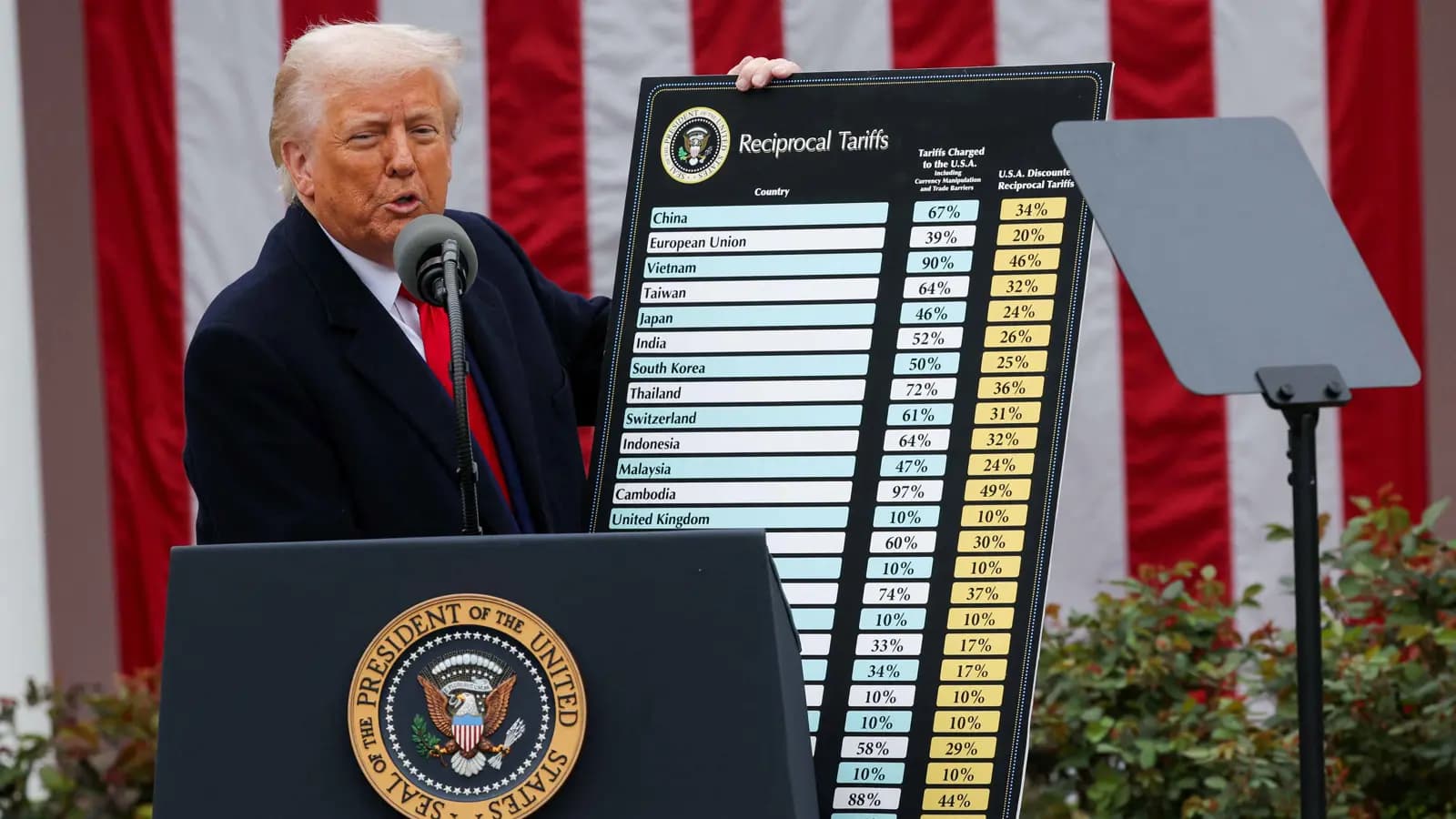 Trump plans 50% tariff on Canadian goods