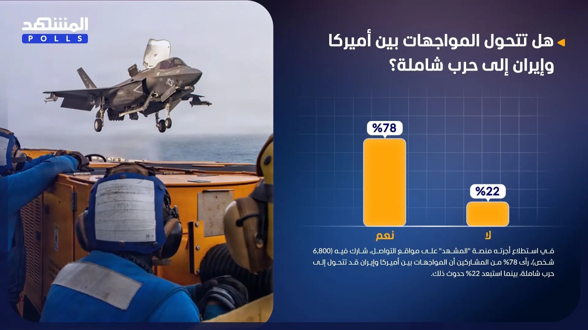 Are US-Iran Conflicts Escalating