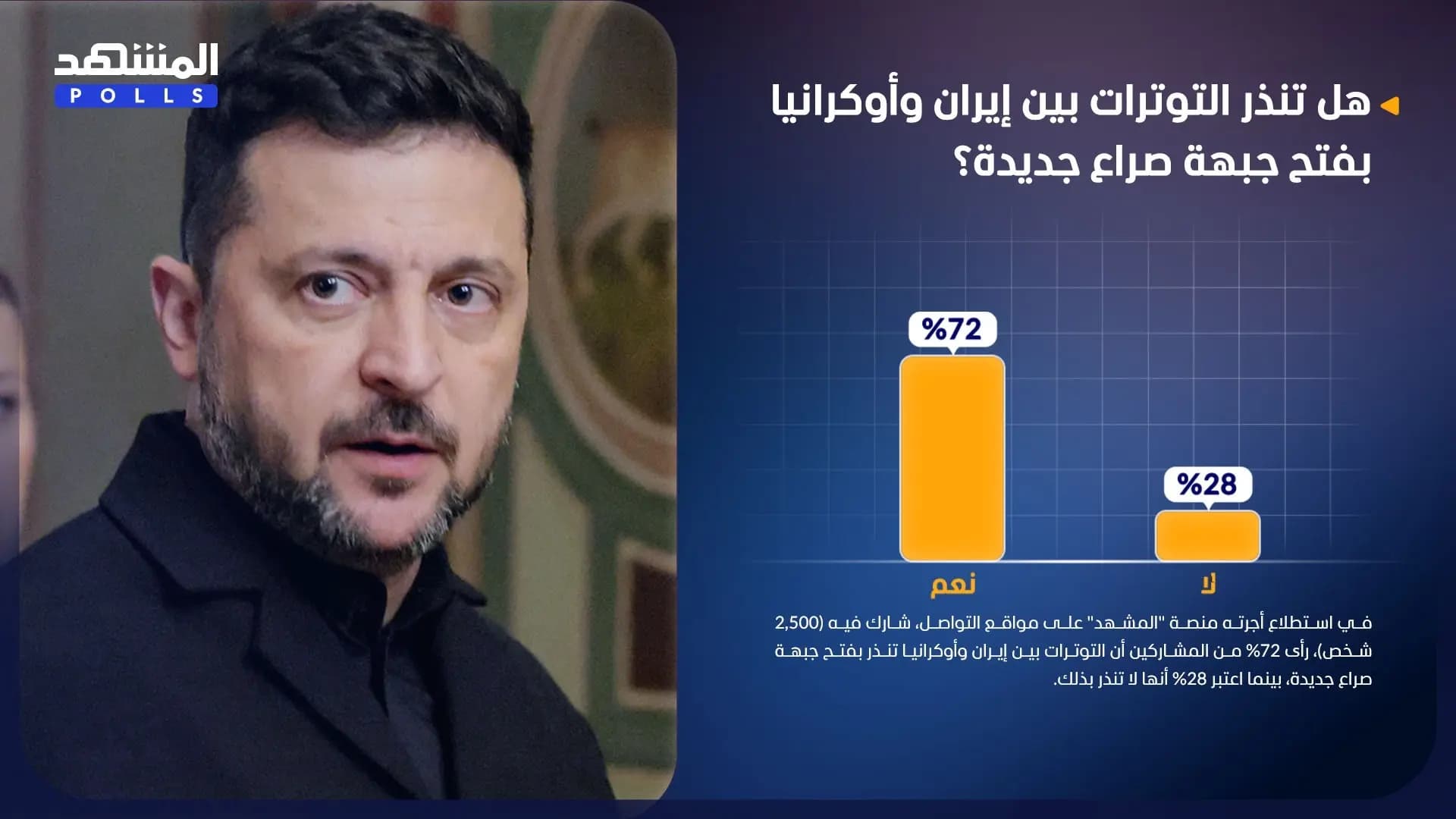 Iran-Ukraine tensions risk expanding