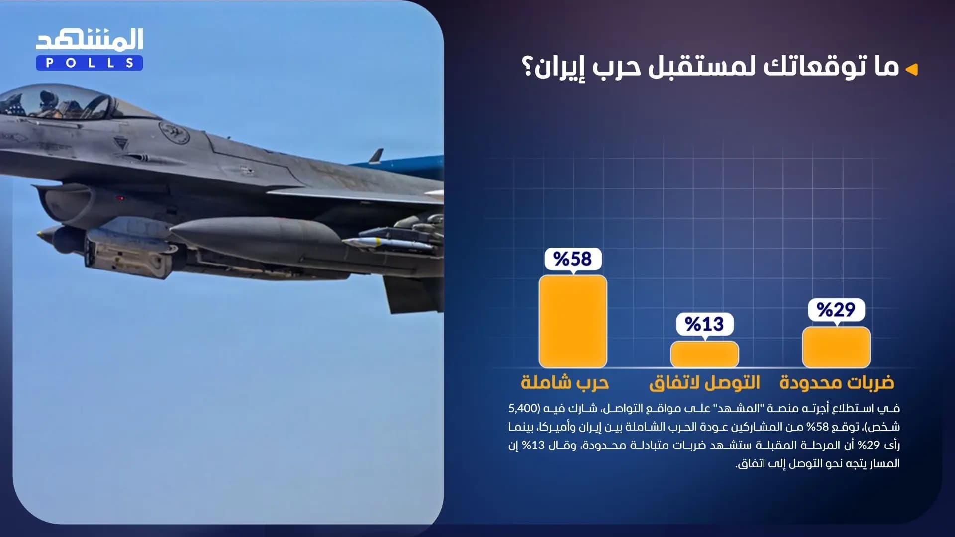 Iran conflict outlook survey