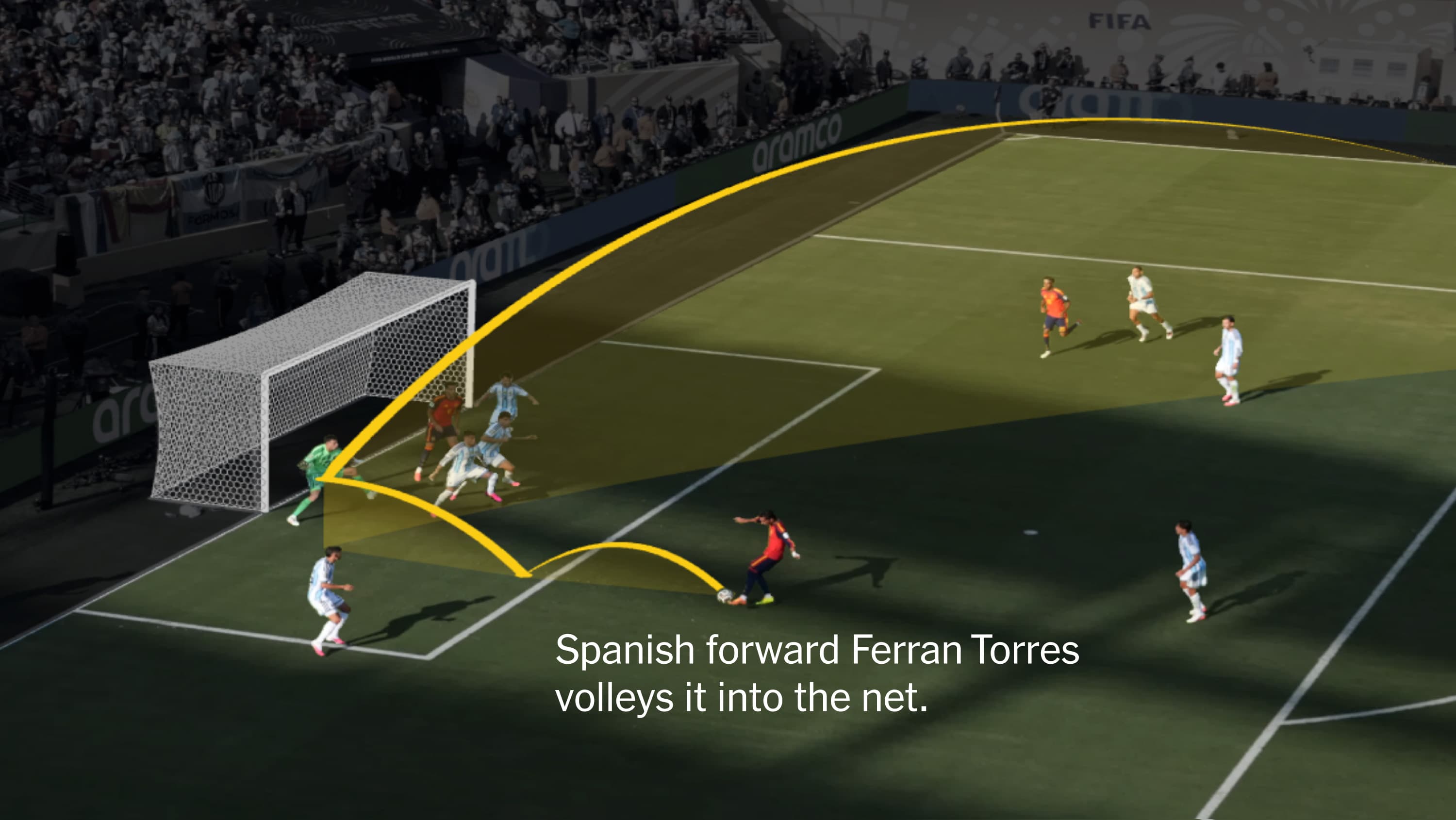 World Cup 2026 Spain Overcomes Argentina in Extra Time